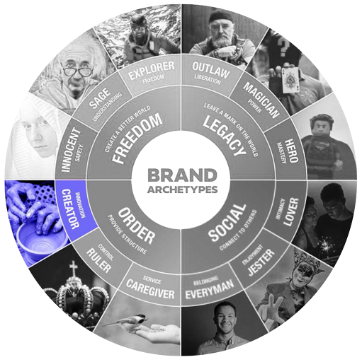 Creator Archetype
